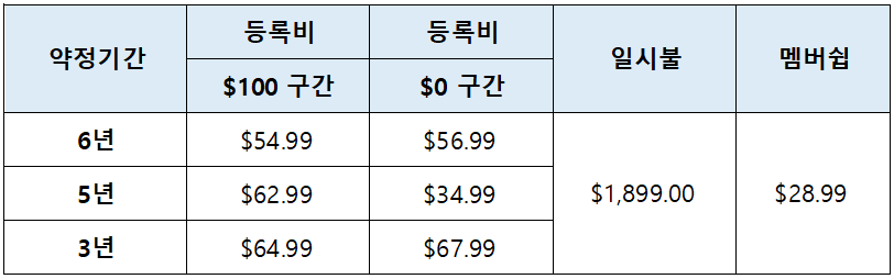 웅진 코웨이 스탠드형 냉온정수기 렌탈 판매 가격