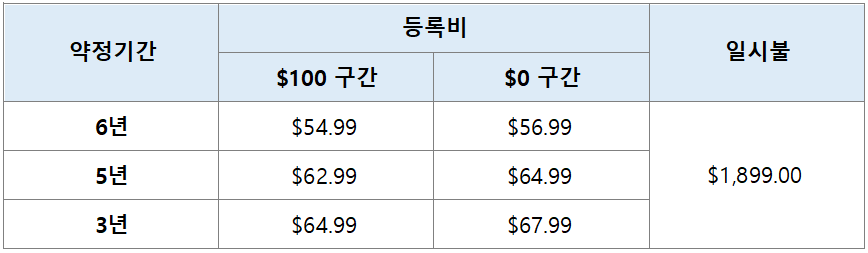 웅진 코웨이 스탠드형 냉온정수기 렌탈 판매 가격