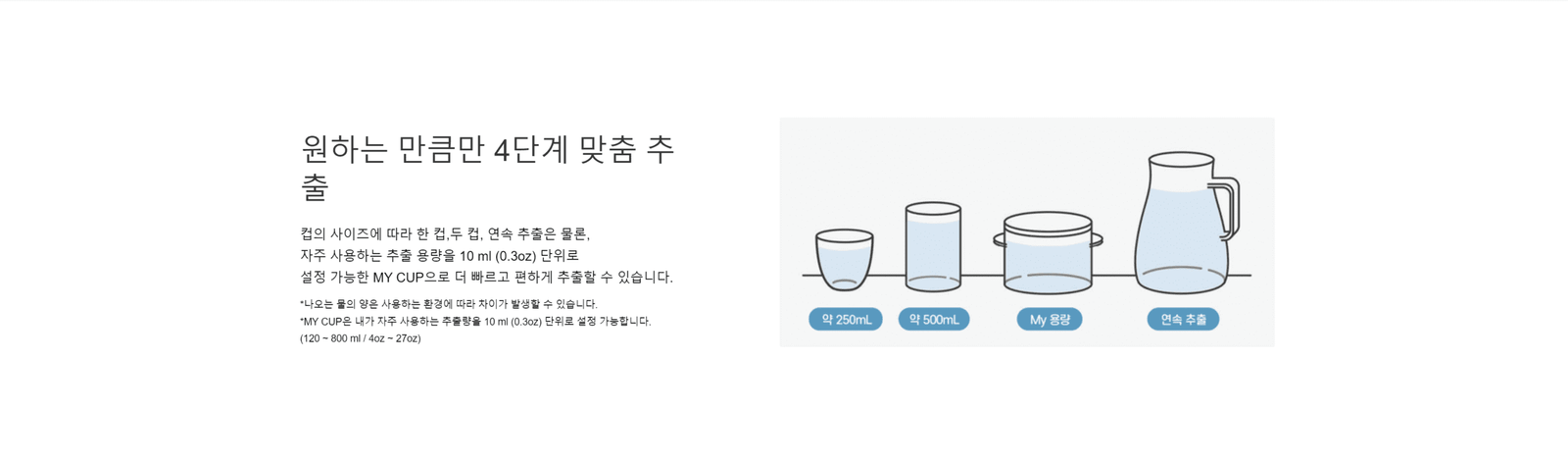 코웨이 카운터탑 냉온 정수기의 원하는 만큼만 4단계 맞춤 추출 기능