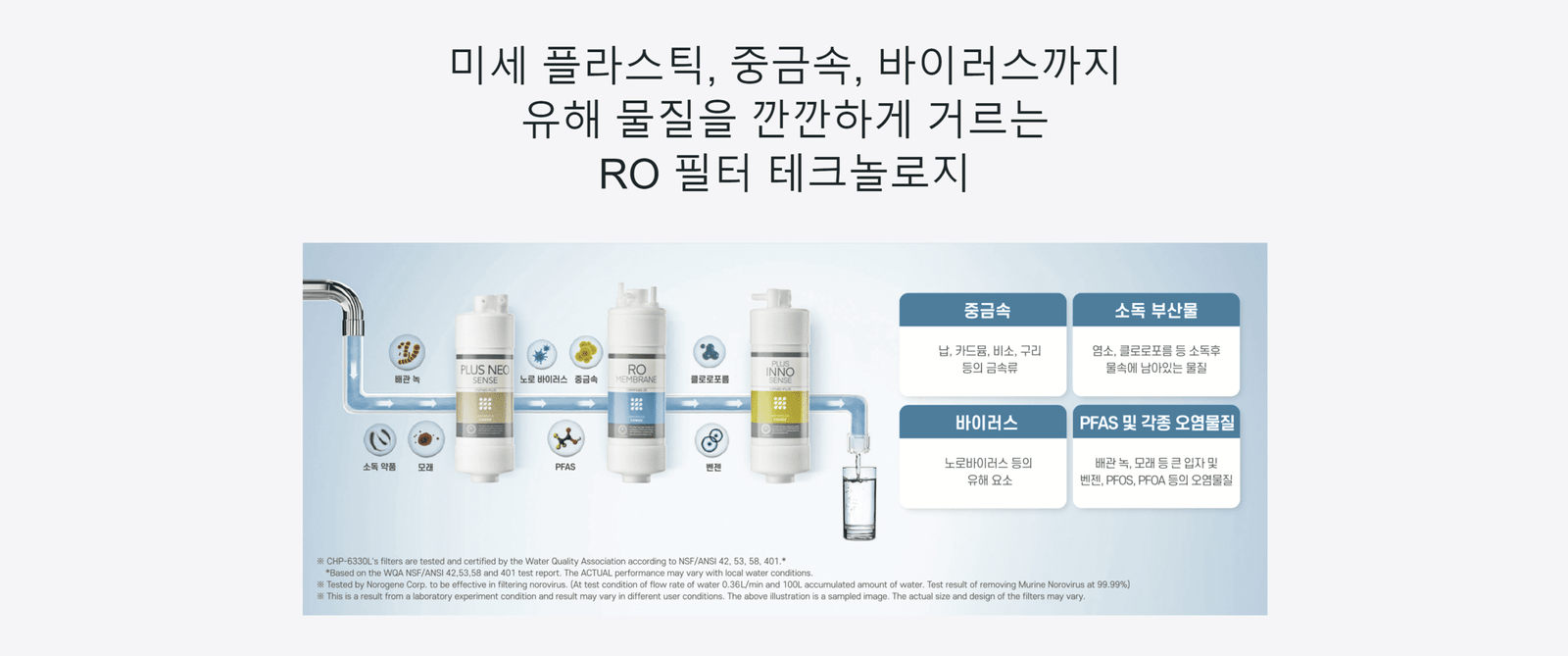 코웨이 냉정수기의 미세 플라스틱, 중금속, 바이러스까지 유해물질을 깐깐하게 거르는 RO 필터 테크놀로지