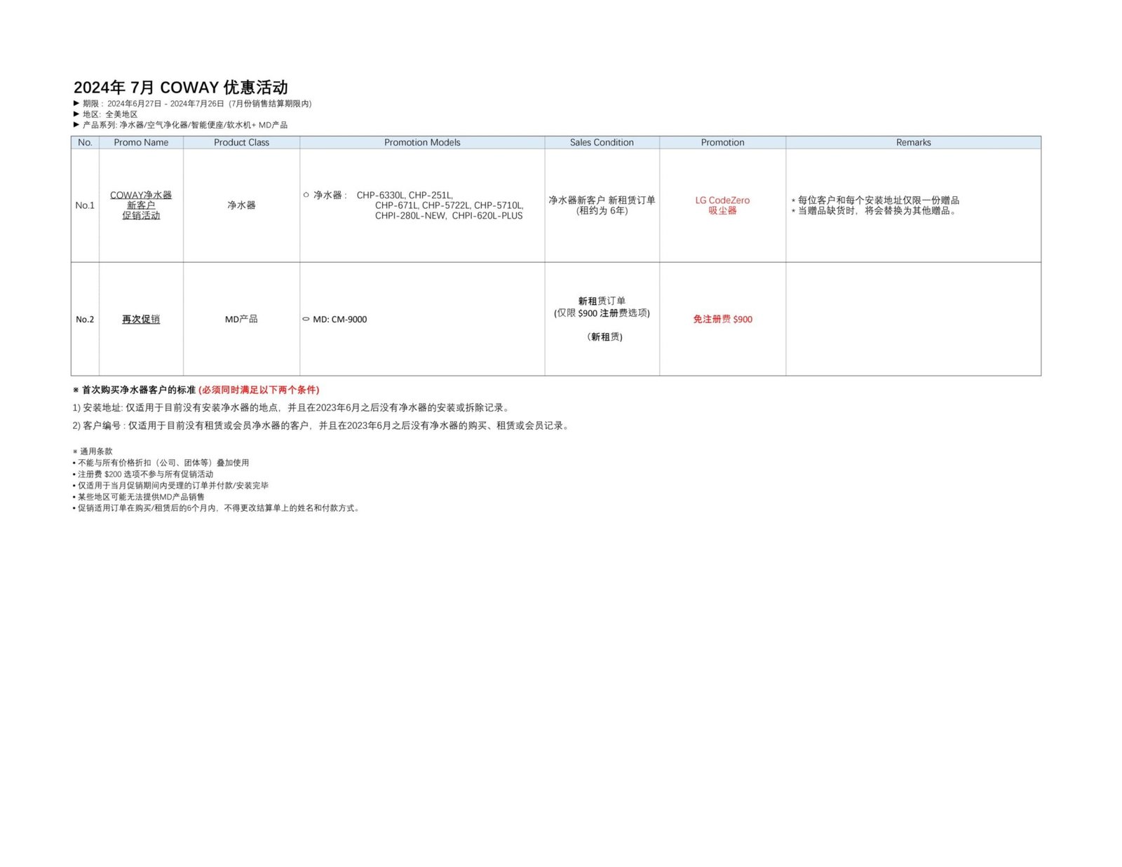 24년 7월 코웨이 프로모션 상세내역표 - 중국어버전 24년 7월 코웨이 프로모션 상세내역표 - 중국어버전