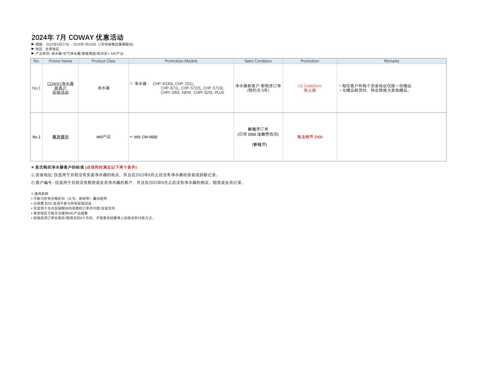 24년 7월 코웨이 프로모션 상세내역표 - 중국어버전