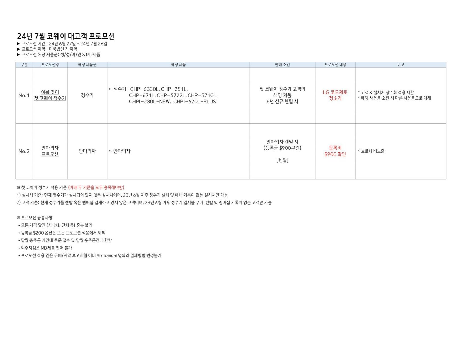 24년 7월 코웨이 프로모션 상세내역표 24년 7월 코웨이 프로모션 상세내역표