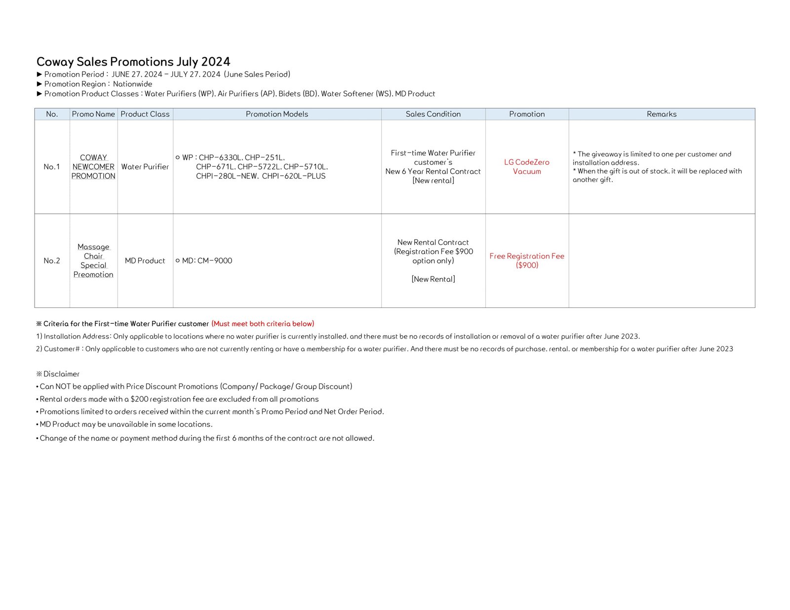 Coway July. 2024 Promotion Table