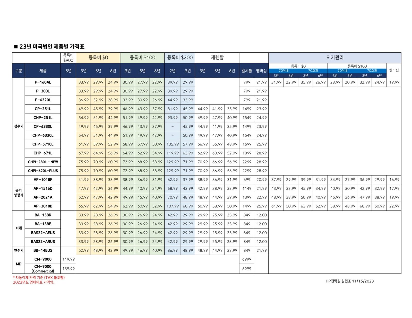 Coway all products' cost and membership cost