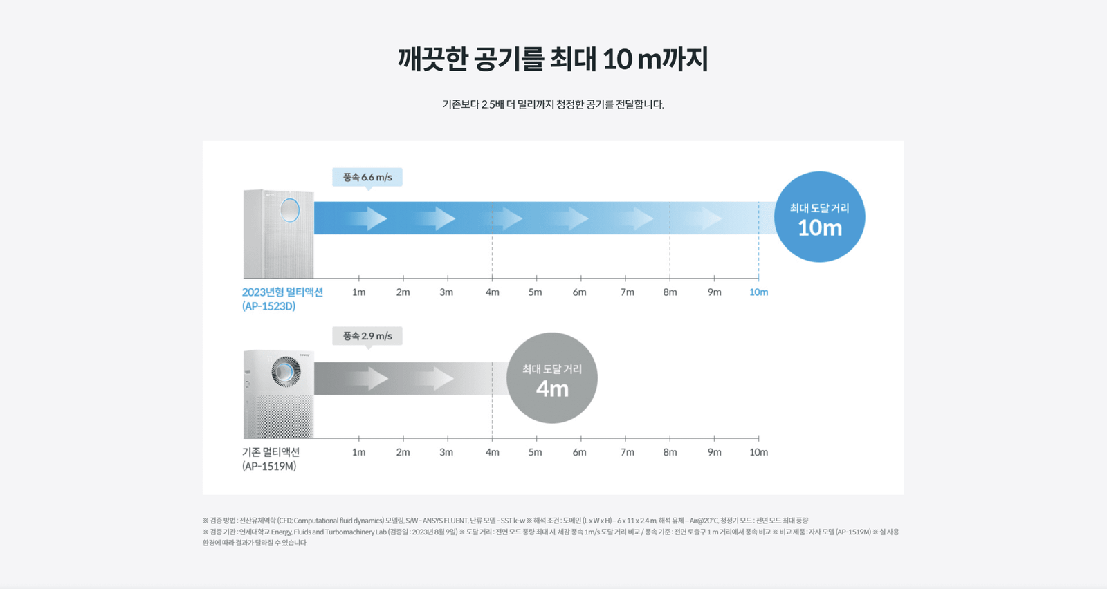 AP-1523D- Woongjin Coway AP-1523D Front-Circulation | 웅진 코웨이 멀티액션 공기청정기 2