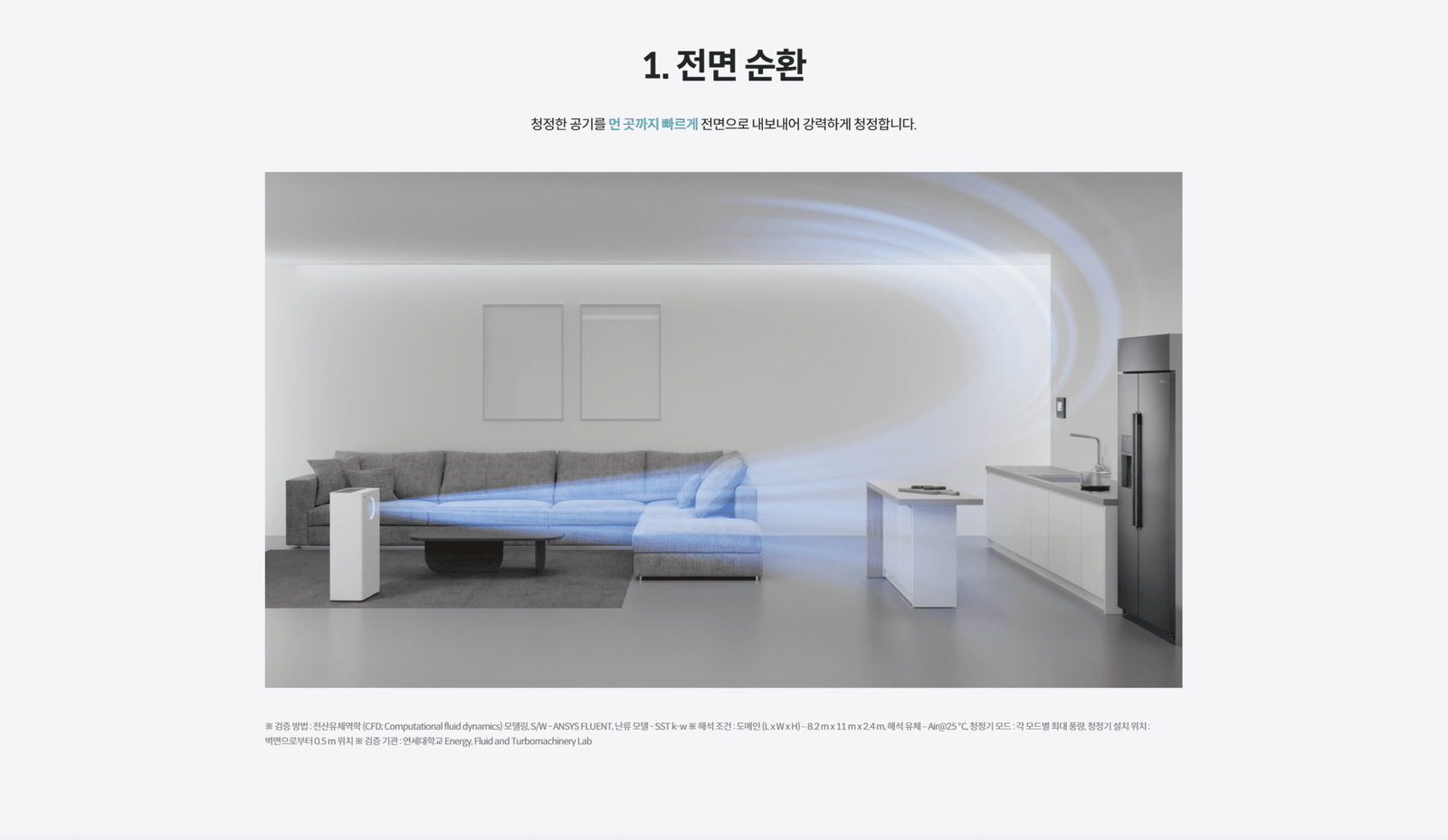 웅진 코웨이 멀티액션 공기청정기 2 - 전면 순환 모드