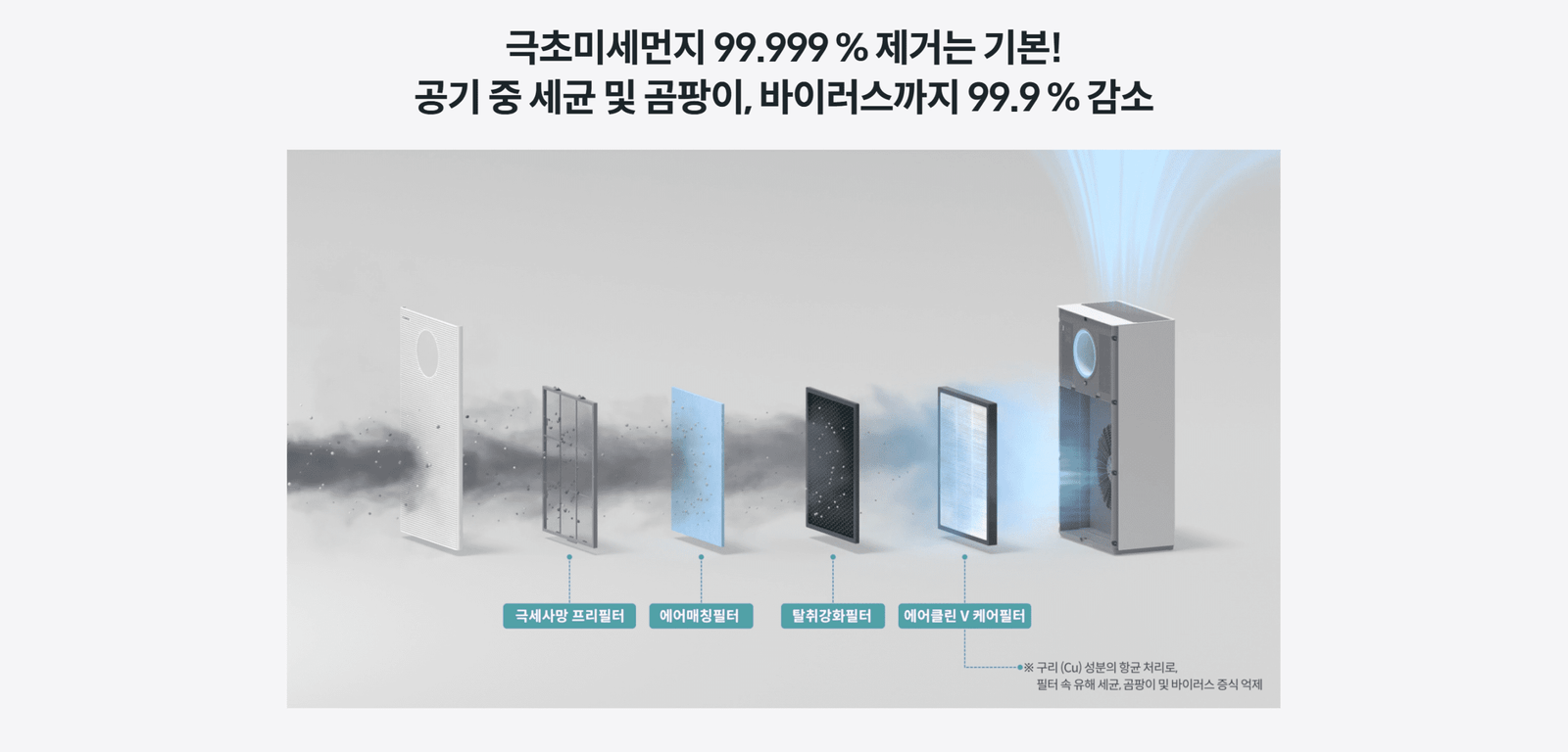 AP-1523D | 코웨이 멀티액션 공기청정기 2 성능