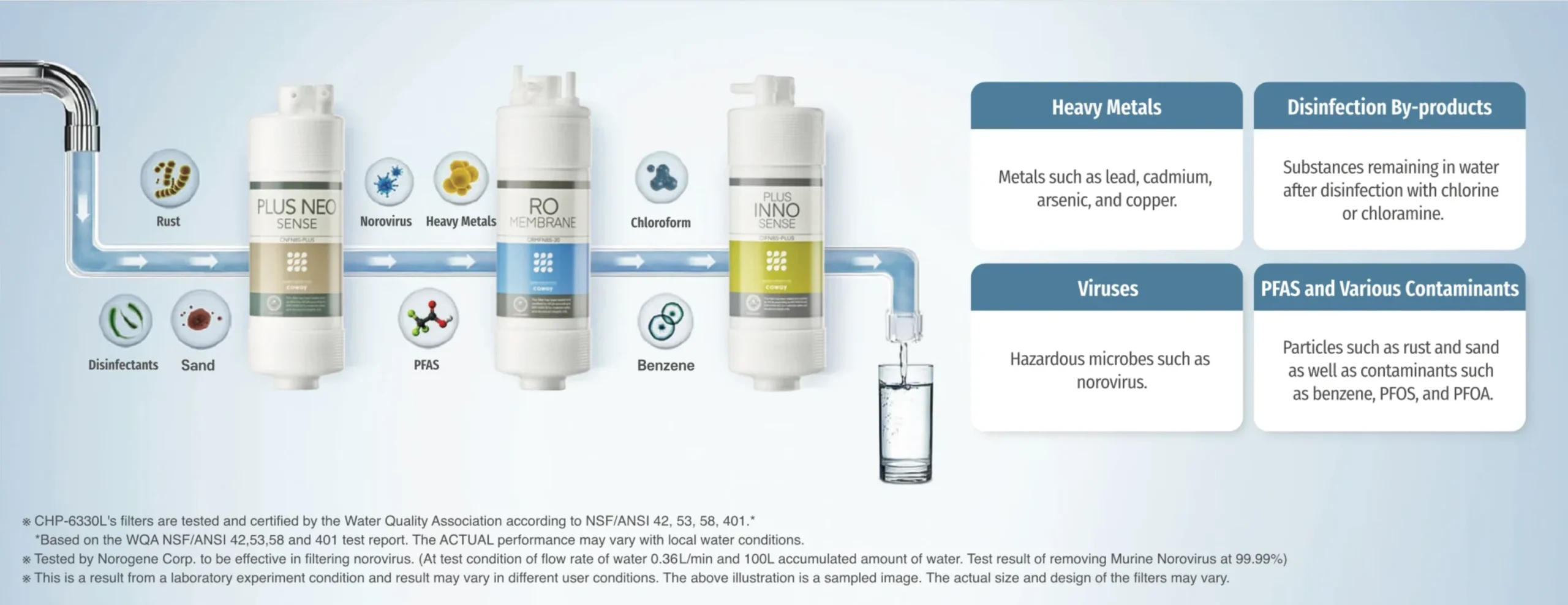 RO Membrane Filter of Coway
