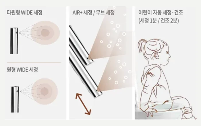 코웨이 BAS-22 다양한 맞춤 세정 기능